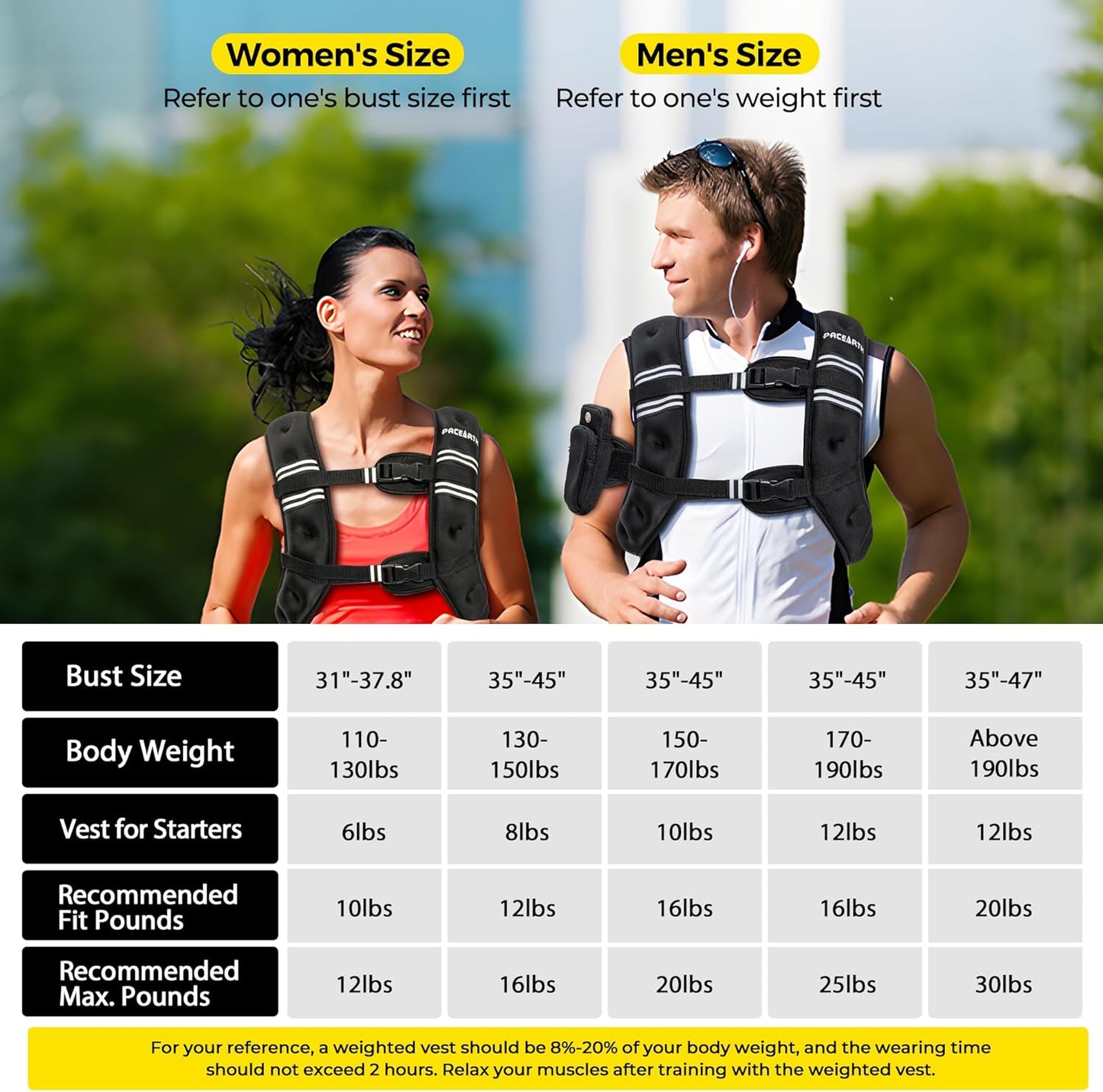 Weighted Vest,4Lb/6Lb/10Lb/12Lb/16Lb/20Lb/25Lb/30Lb Weight Vest with Reflective Stripe